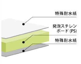 goo!パネ PRO 5mm厚3×6判 (910×1820) 紙貼り 10枚梱包