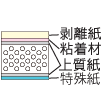 TSプレミアムボード