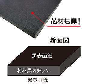 ブラックスチレンボード・両面紙貼りタイプ